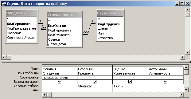 Как сделать выборку. Запрос на выборку. Запрос на выборку по дате в access. Запросы в аксессе с выборкой. Как выглядит запрос на выборку.